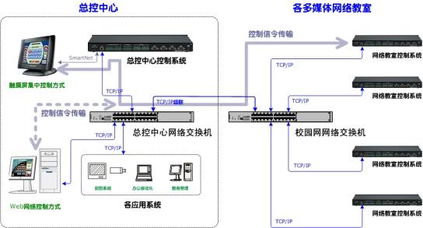 思美特网络教学系统解决方案 以智能网络设备驱动教育变革
