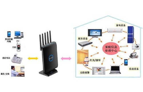 智能家电与WiFi结合 JCG JHR-N936R双频路由