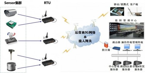 新品解析:杰和RTU智能硬件R100
